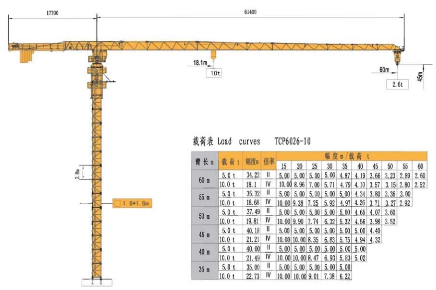 TCP6026-10T 平頭塔